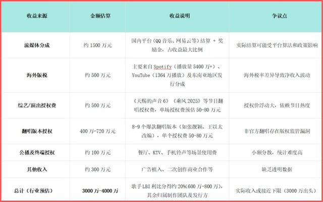 何洁口中“养活全公司”的《跳楼机》,原唱利比却一毛钱没拿到
