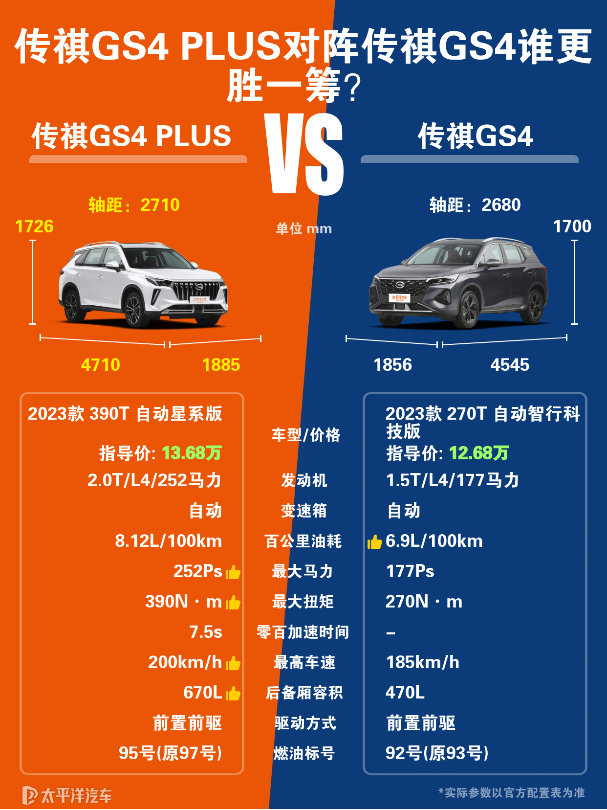 传祺gs4和gs4 coupe相比哪个更好？