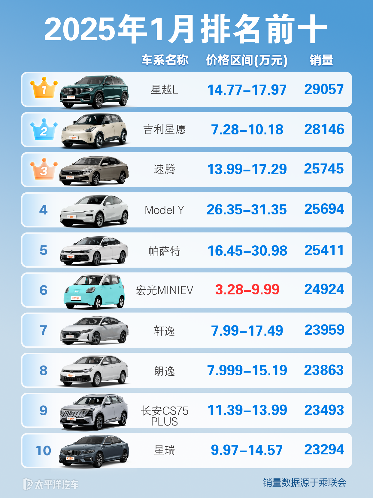 2025年1月汽车销量排行榜的完整版内容有哪些？