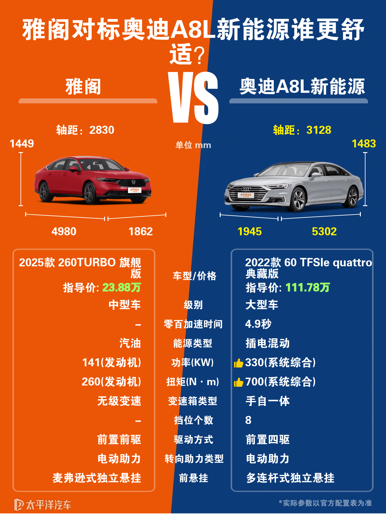 奥迪A8L新能源跟雅阁的内饰配置存在哪些区别？