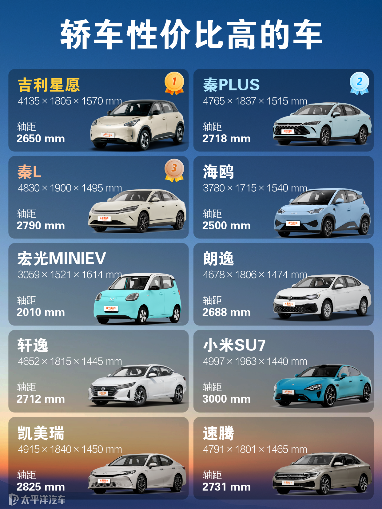 轿车品牌排行榜上的十大名牌轿车品牌都包含什么？