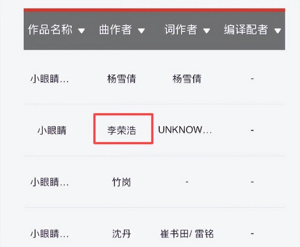 一夜过后千夫所指，侵权的回旋镖，这次扎在了李荣浩自己身上