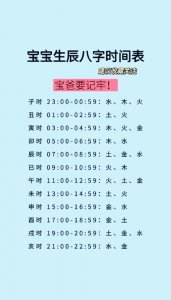 八字看时辰最准的命理是 辰时在什么时段最旺