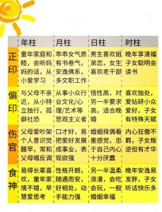 子孙昌盛的男命八字特点 男命代表儿子的十神