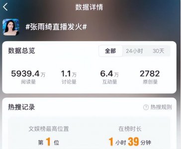 真性情还是太傲慢？张雨绮口无遮拦、再掀风波，终因无知被反噬？