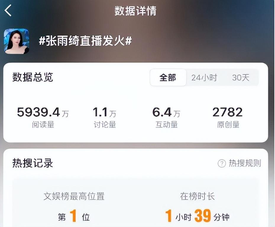 真性情还是太傲慢？张雨绮口无遮拦、再掀风波，终因无知被反噬？