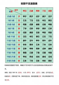 甲申时的八字命理 申时是什么时候几点