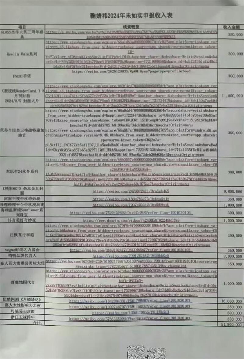 鞠婧祎再引热议，细看她的资产分布，被追着“打”有原因