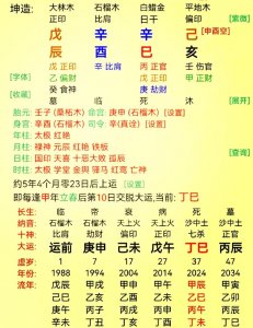 八字排盘看什么命 排八字排盘算命