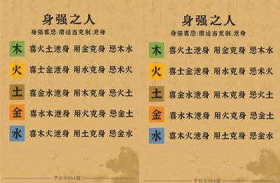 金木水火土五行相克 水为财,木为官,火为印,土为