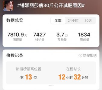 锤娜丽莎减30斤公开原因：把肝“从油锅里捞出来”
