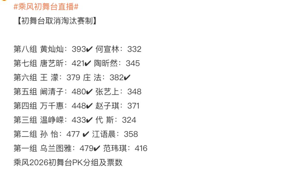 《浪姐7》温峥嵘赢了代斯，阚清子拿第一，将人情世故体现得淋漓尽致