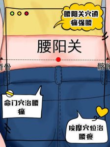 腰骨疼与风水有关吗