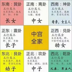 有病和风水有关系吗