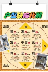 住宅风水有什么讲解吗