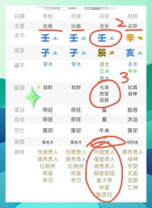 生辰八字命盘注解方法详解 怎么看生辰八字命盘