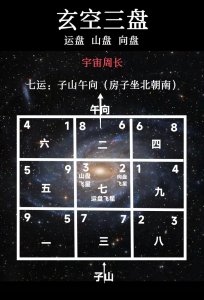 玄空风水规划可信吗