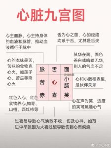 女人心脏与风水关系大吗