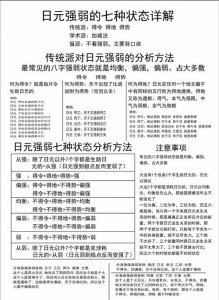 八字日元偏弱是什么意思 日元平和是什么意思