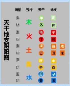 八字中有太极是什么命 年柱太极