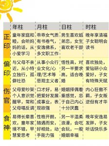 八字四柱是木命吗 四柱五行怎么看