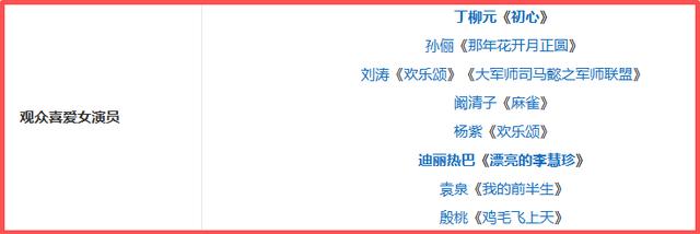 从手误点赞到解散重组，杨紫后援会大翻车