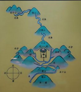 地理风水看内外水吗