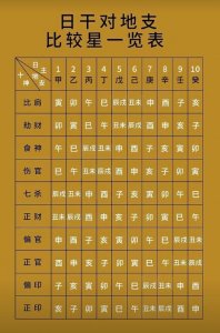 八字时柱正财格男命 女命时柱正官