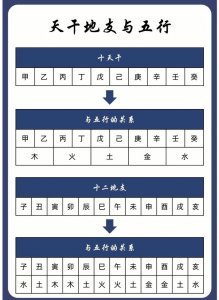 如何正确推算八字命理方法 四柱命理预测