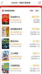五一档电影：乍一看量大管饱，细一瞧全是陪跑