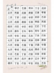 生辰八字算的什么命好呢 什么样生辰八字人命最好