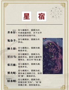 八字命理看宿命吗女生 鬼宿最配的星宿