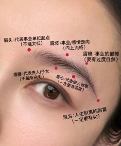 眉毛风水真的有用吗