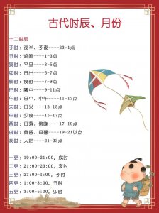 凌晨四点是什么时辰五行 凌晨四点左右是什么时辰