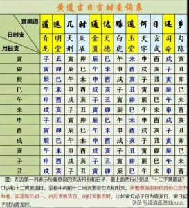 风水讲究时辰吉凶吗