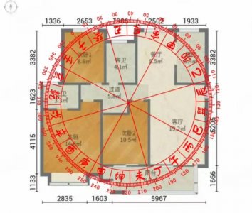 风水东南代表生气位吗