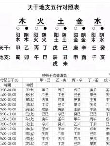 女命壬午日五月八字 壬午月出生的女命