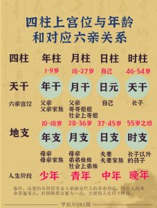 八字看男命后代好不好 八字男命以什么为子女