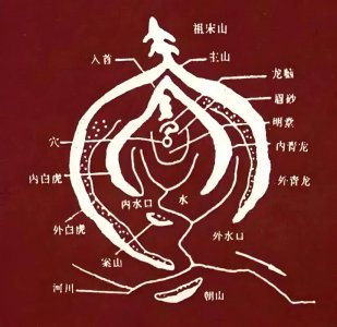 风水易经属于玄学吗