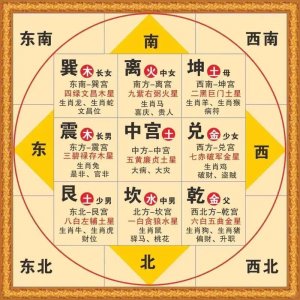 室内风水方位要精准吗