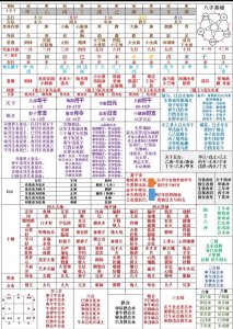 大天才八字命理解析 真正的上等八字