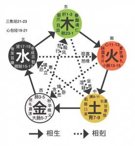 五行中金的特性 女人五行属什么命最好