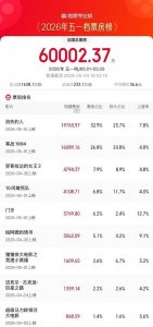 五一档票房逆袭！《消失的人》豆瓣7.7分口碑封王，反超《寒战1994》成冠军