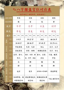 四柱神煞预测八字命理 易百查四柱排盘免费