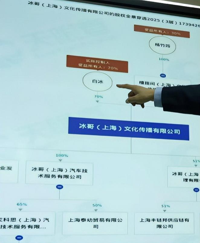 白冰偷税被查后续:掉粉太猛,或面临巨额赔偿,仍住上海千平别墅
