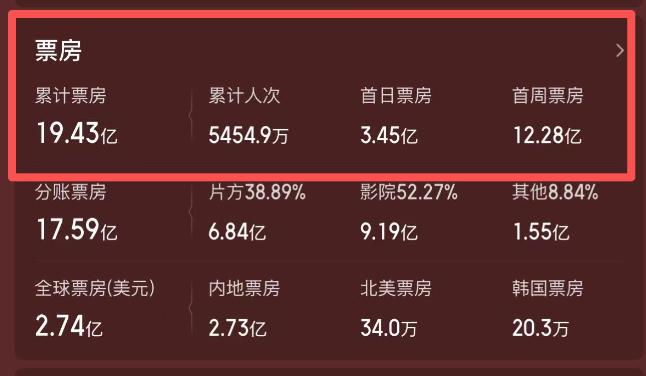 收手吧,《731》片方!拍完高票房烂片又开始注水,对得起观众吗