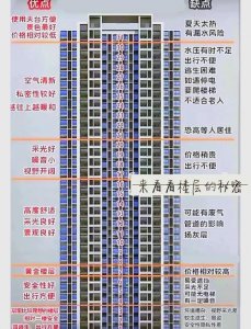 风水老人适合住高楼吗