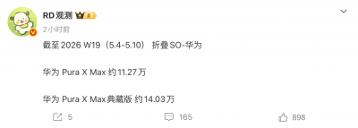 华为Pura X Max横阔折叠销量破25万 典藏版比标准版销量还好
