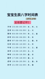 生辰八字问哦看出命格 上上等命格的出生时辰