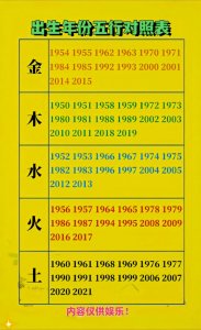 八字水命是哪一年 水命年份表